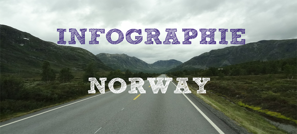 Sur les routes de Norvège